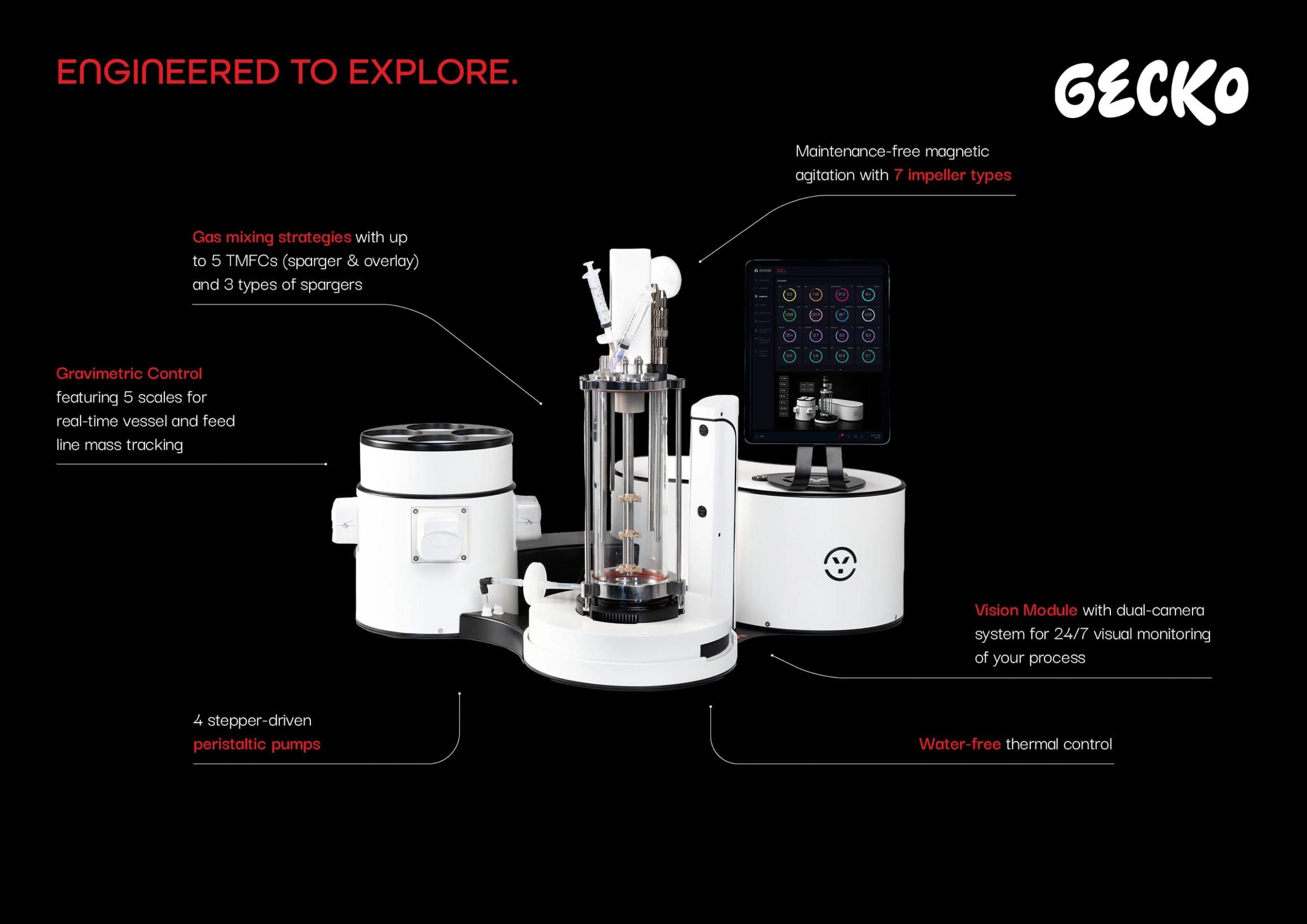 GECKO engineered to explore: key features of the benchtop bioreactor