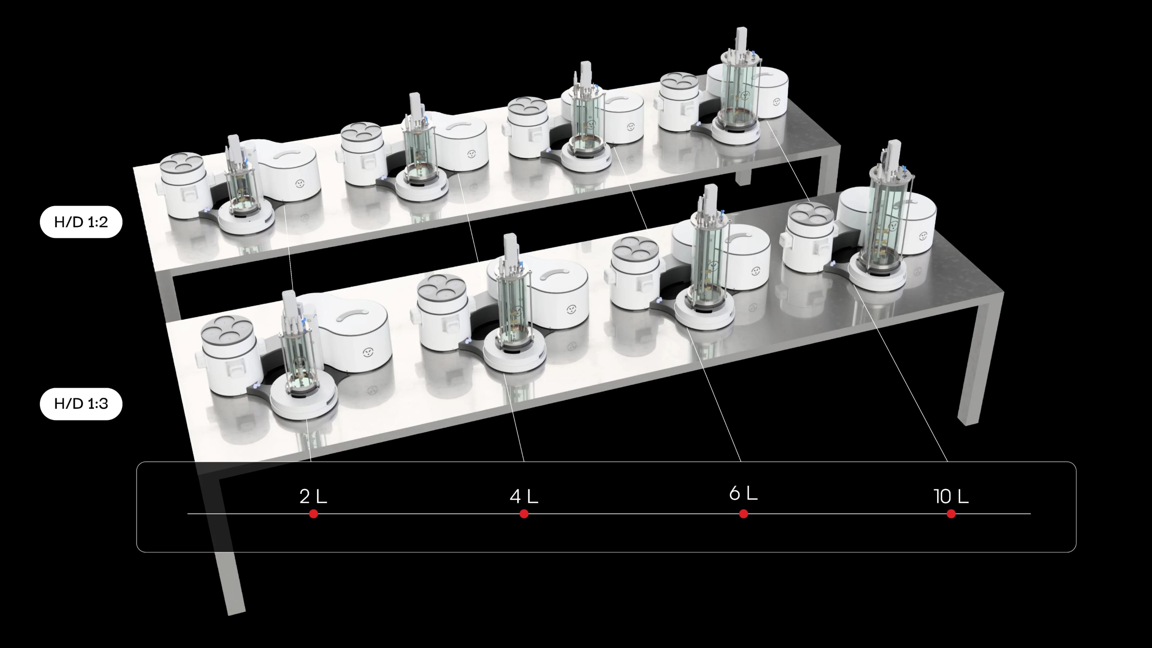 GECKO vessel volumes of 2, 4, 6 and 10 L with H/D ratios of 2:1 and 3:1
